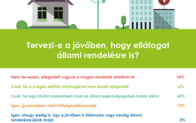 Az infografika készítés rejtelmei: méretek, formátumok és gyakorlatok