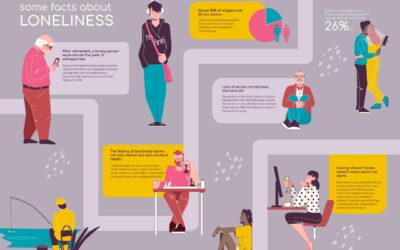 A storytelling művészete infografika segítségével: hogyan alakítsuk át az adatokat érzelemmel teli történetekké?